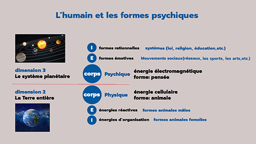 corps_psychique